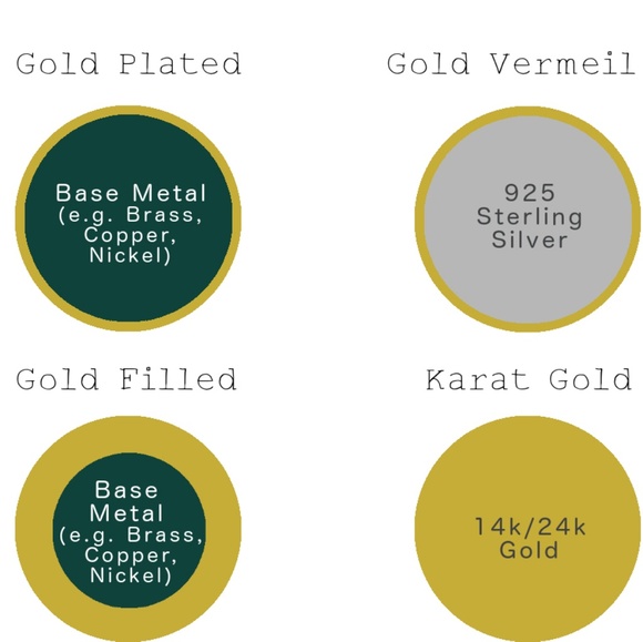 Jewelry Guide! 📿💍💎 - Picture 4 of 7